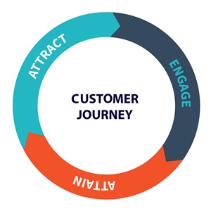 CX Chatbot diagram