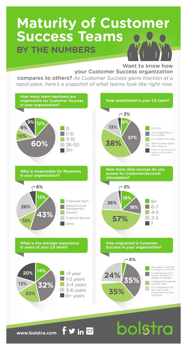 2018 Customer Success Team Maturity