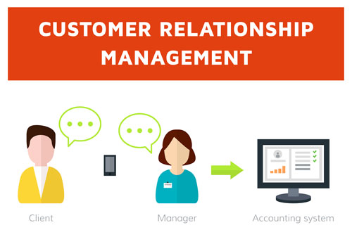 CRM strategy