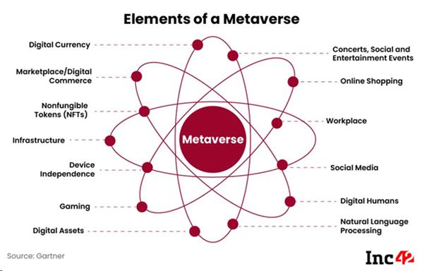 Metaverse elements