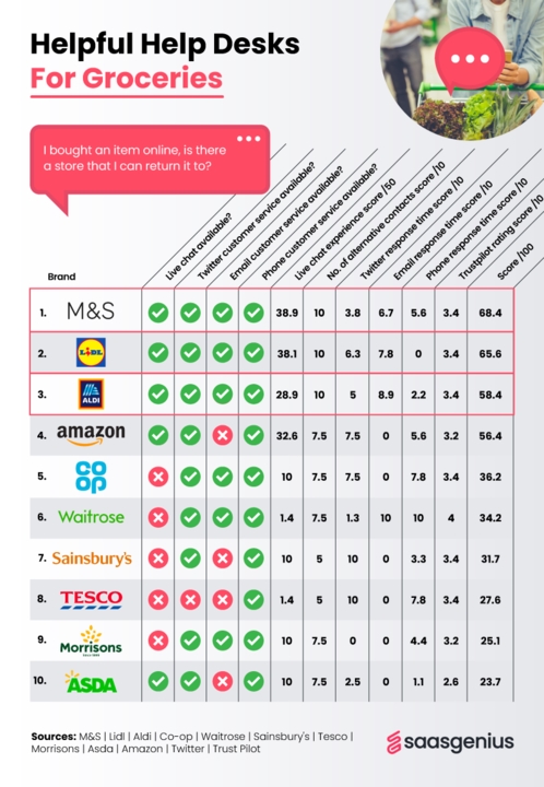 Helpful help desks chart