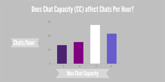 Chat caoacity