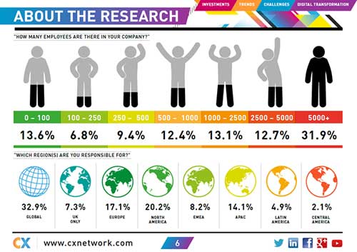 The Global State of Customer Experience - Findings