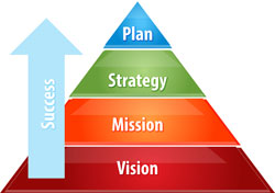Strategic Plan
