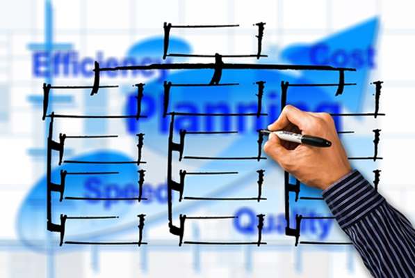 Product planning chart