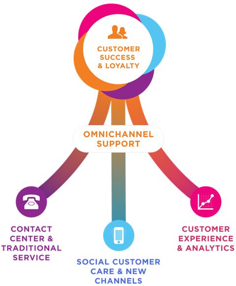 CX Diagram