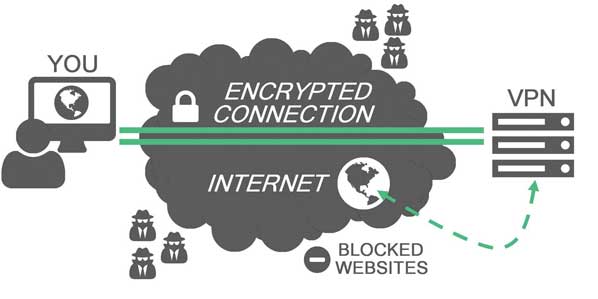 VPN technology