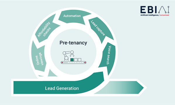 EBI AI property Tenancy